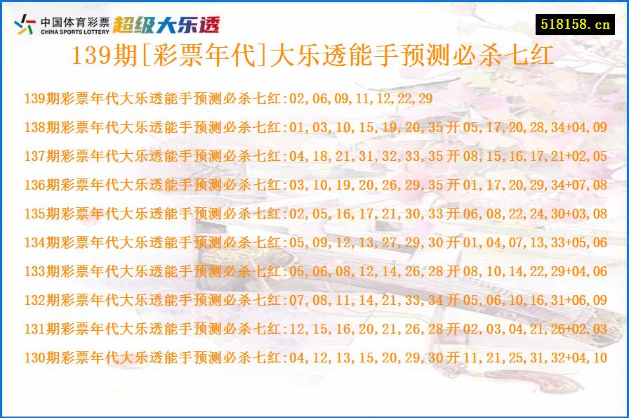 139期[彩票年代]大乐透能手预测必杀七红