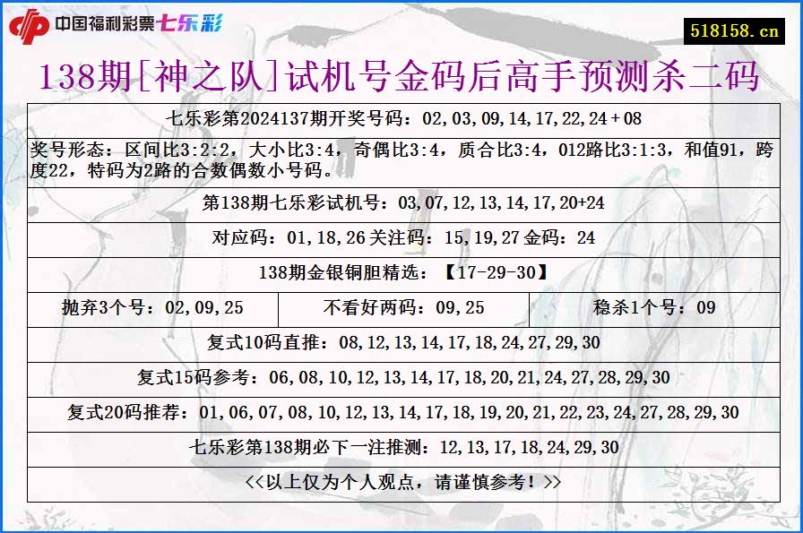 138期[神之队]试机号金码后高手预测杀二码