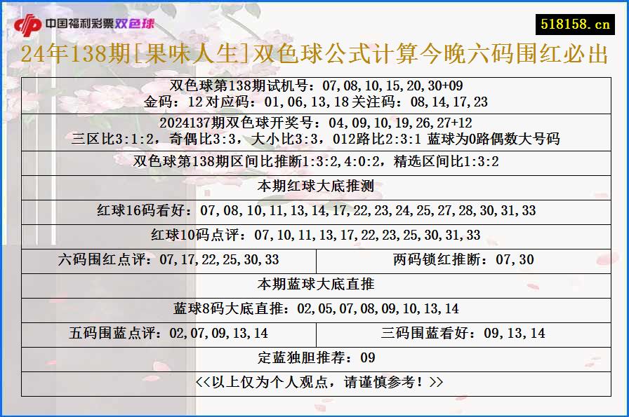 24年138期[果味人生]双色球公式计算今晚六码围红必出