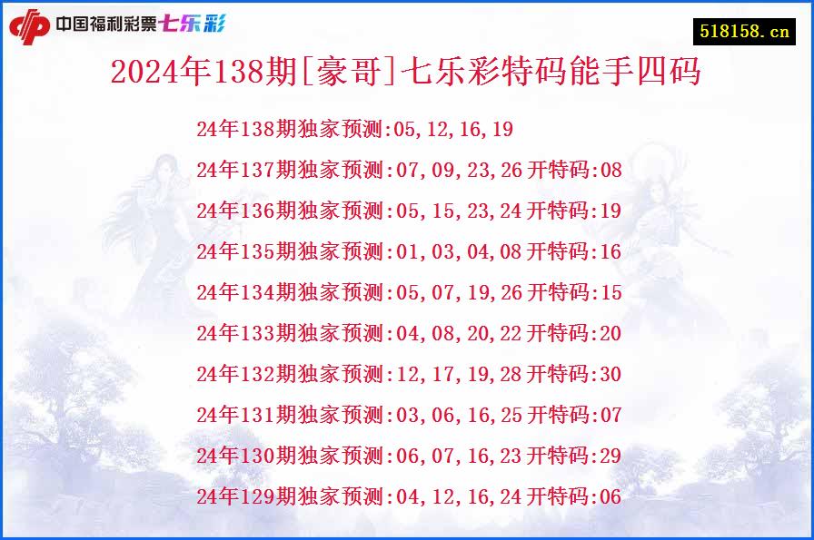 2024年138期[豪哥]七乐彩特码能手四码