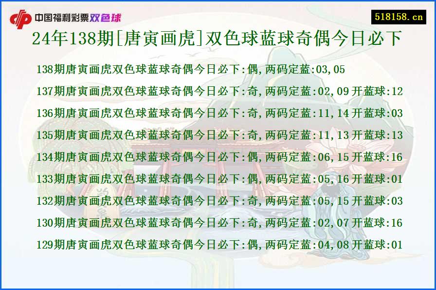 24年138期[唐寅画虎]双色球蓝球奇偶今日必下