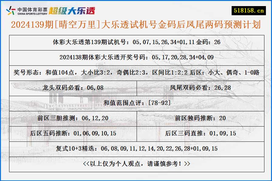 2024139期[晴空万里]大乐透试机号金码后凤尾两码预测计划