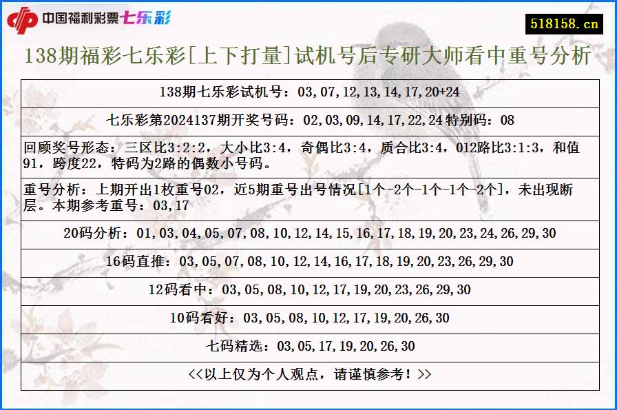 138期福彩七乐彩[上下打量]试机号后专研大师看中重号分析