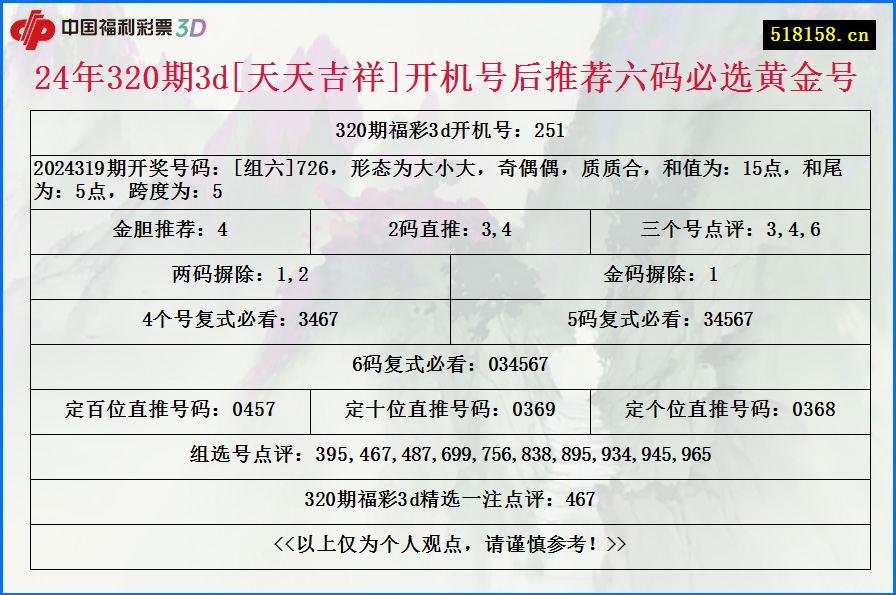 24年320期3d[天天吉祥]开机号后推荐六码必选黄金号