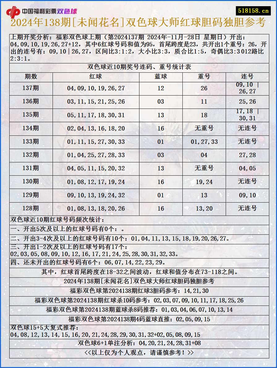 2024年138期[未闻花名]双色球大师红球胆码独胆参考