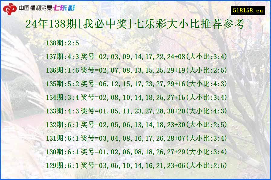 24年138期[我必中奖]七乐彩大小比推荐参考