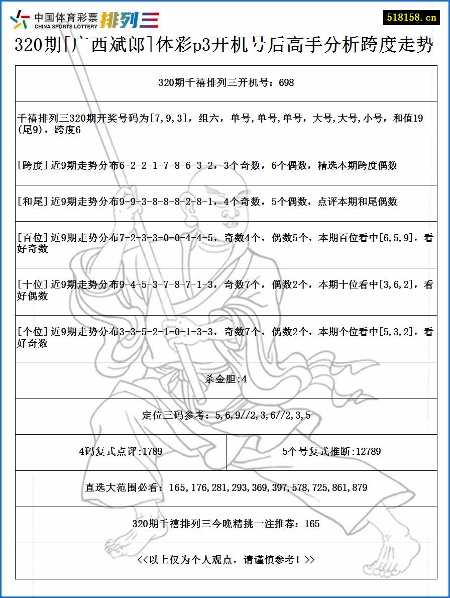 320期[广西斌郎]体彩p3开机号后高手分析跨度走势