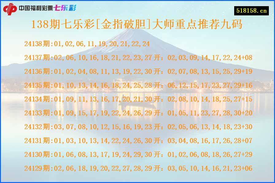 138期七乐彩[金指破胆]大师重点推荐九码