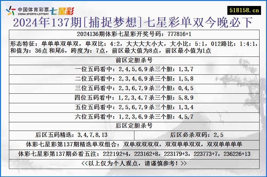 2024年137期[捕捉梦想]七星彩单双今晚必下