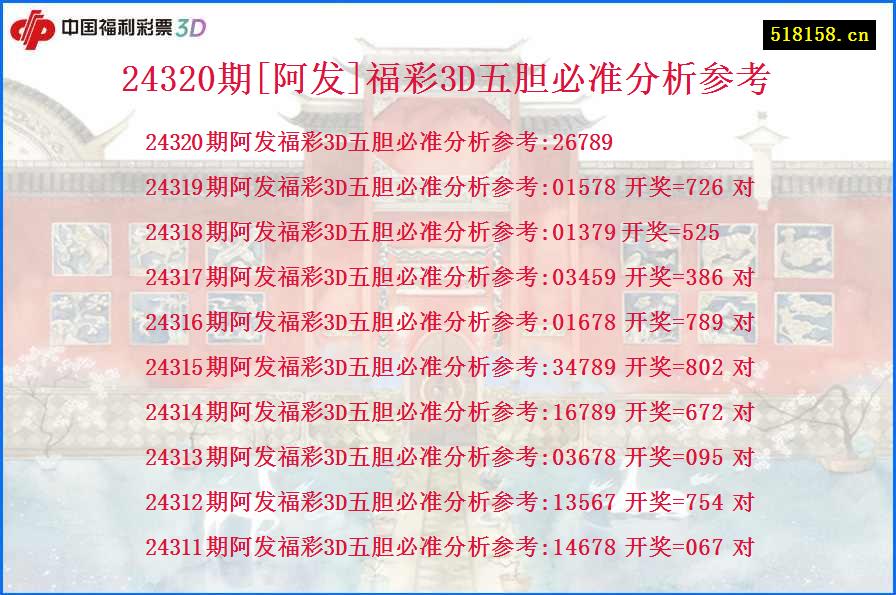 24320期[阿发]福彩3D五胆必准分析参考