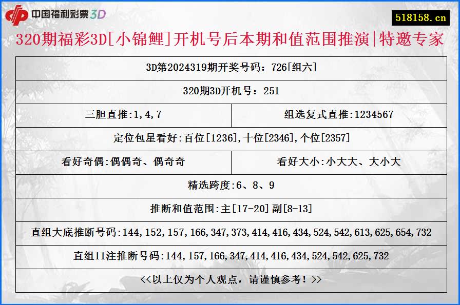 320期福彩3D[小锦鲤]开机号后本期和值范围推演|特邀专家