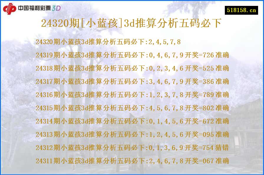 24320期[小蓝孩]3d推算分析五码必下