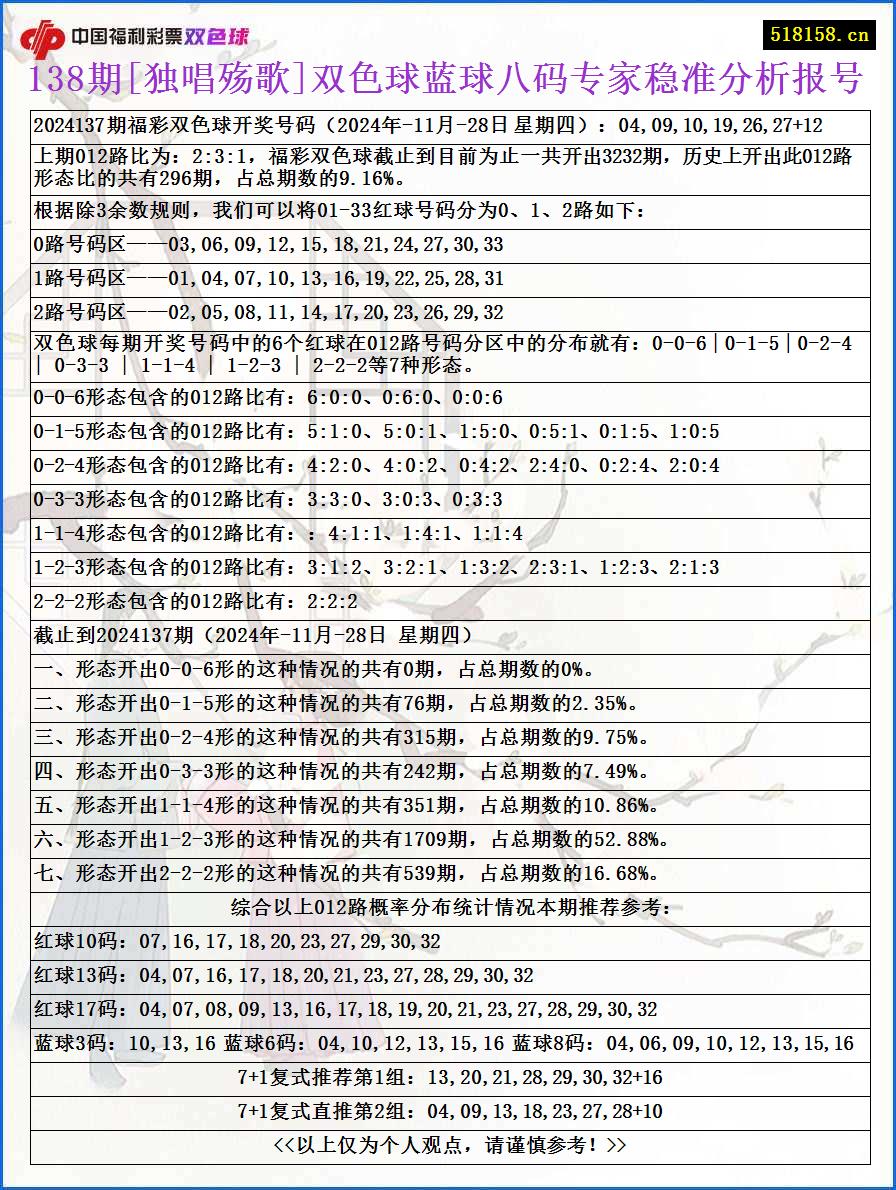 138期[独唱殇歌]双色球蓝球八码专家稳准分析报号