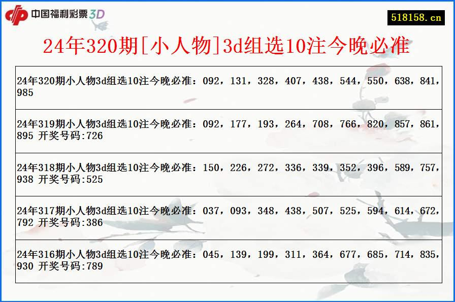 24年320期[小人物]3d组选10注今晚必准