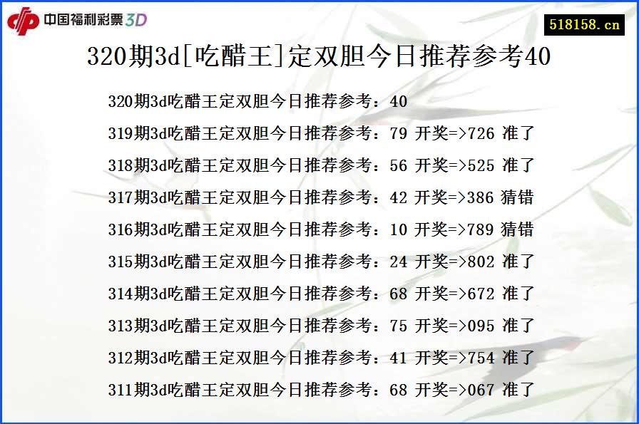 320期3d[吃醋王]定双胆今日推荐参考40