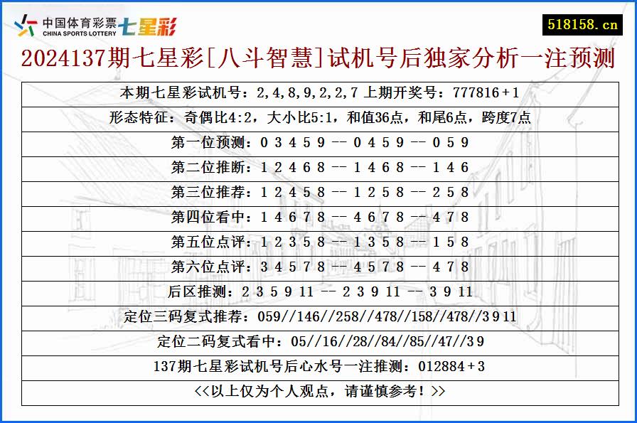 2024137期七星彩[八斗智慧]试机号后独家分析一注预测