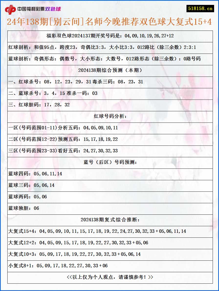 24年138期[别云间]名师今晚推荐双色球大复式15+4