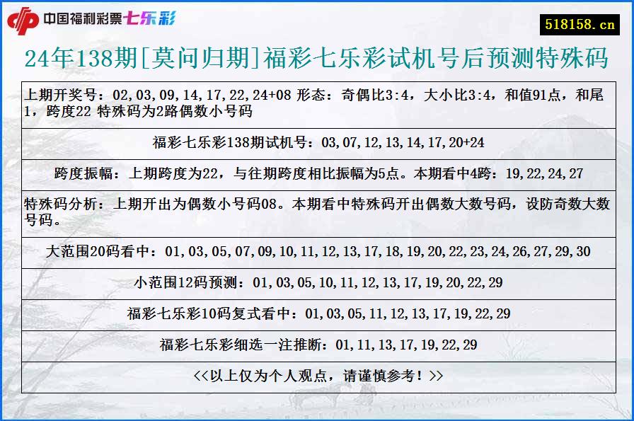 24年138期[莫问归期]福彩七乐彩试机号后预测特殊码