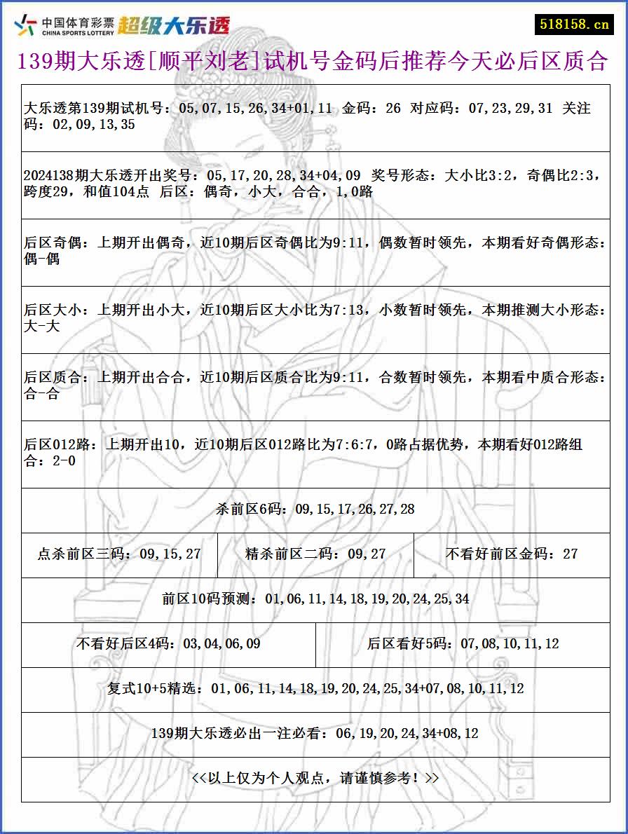 139期大乐透[顺平刘老]试机号金码后推荐今天必后区质合