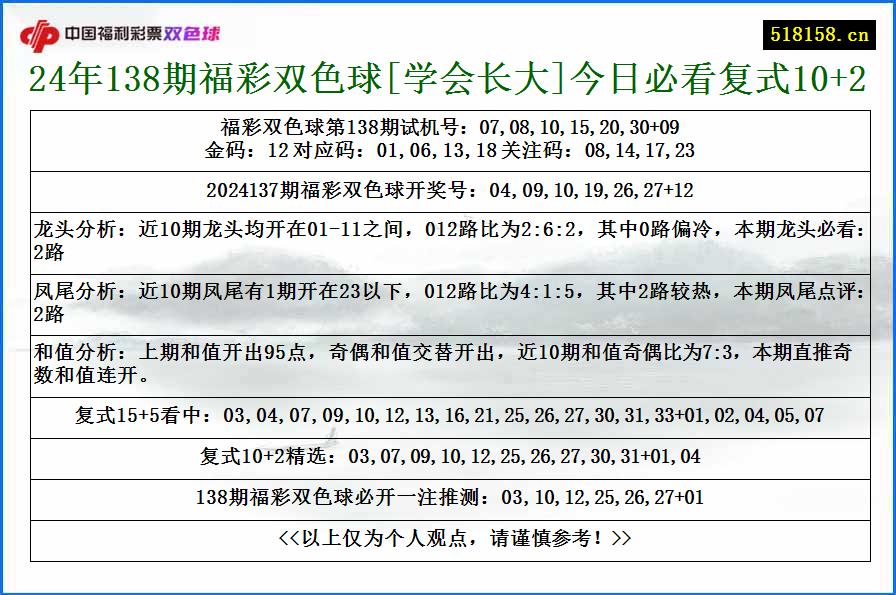 24年138期福彩双色球[学会长大]今日必看复式10+2