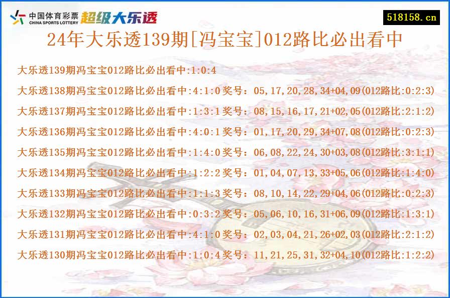 24年大乐透139期[冯宝宝]012路比必出看中