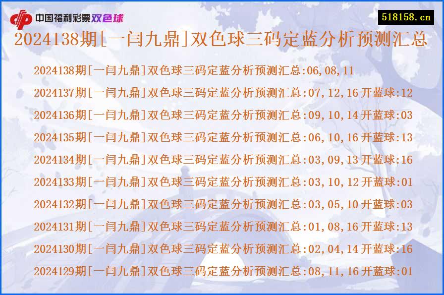 2024138期[一闫九鼎]双色球三码定蓝分析预测汇总