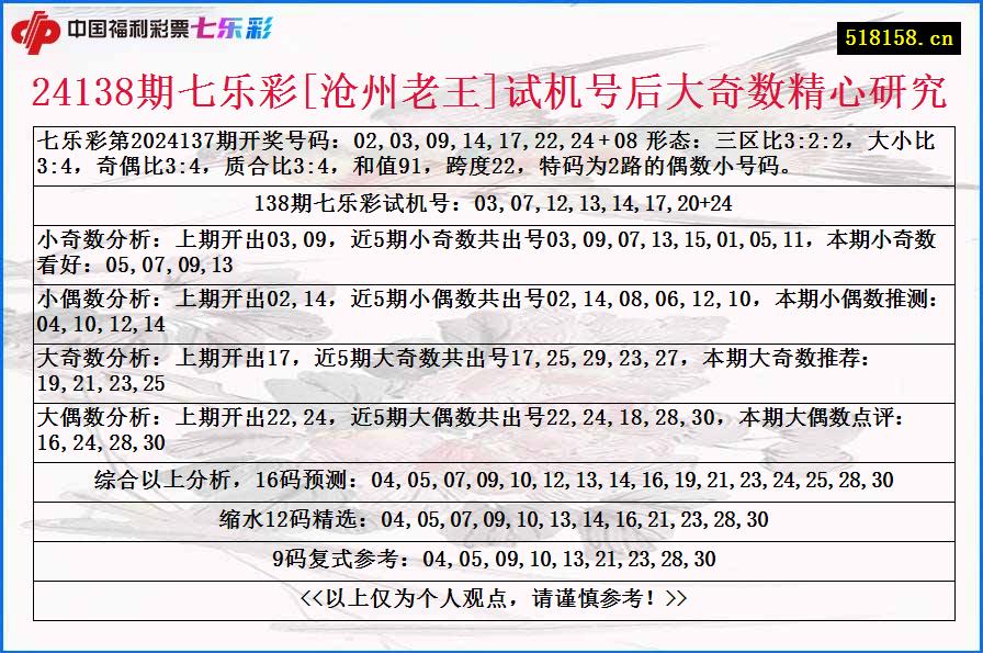 24138期七乐彩[沧州老王]试机号后大奇数精心研究