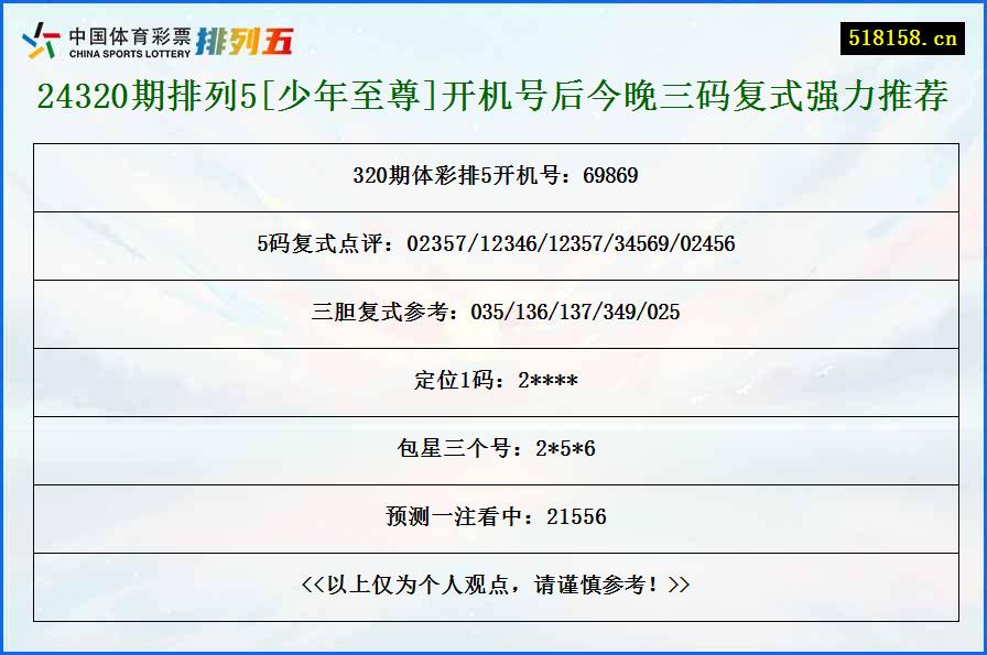 24320期排列5[少年至尊]开机号后今晚三码复式强力推荐