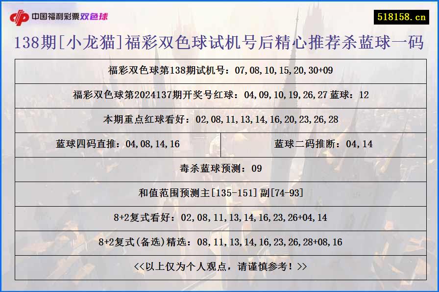 138期[小龙猫]福彩双色球试机号后精心推荐杀蓝球一码