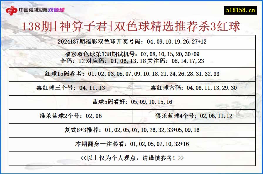 138期[神算子君]双色球精选推荐杀3红球