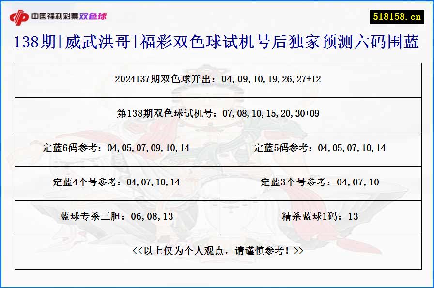 138期[威武洪哥]福彩双色球试机号后独家预测六码围蓝