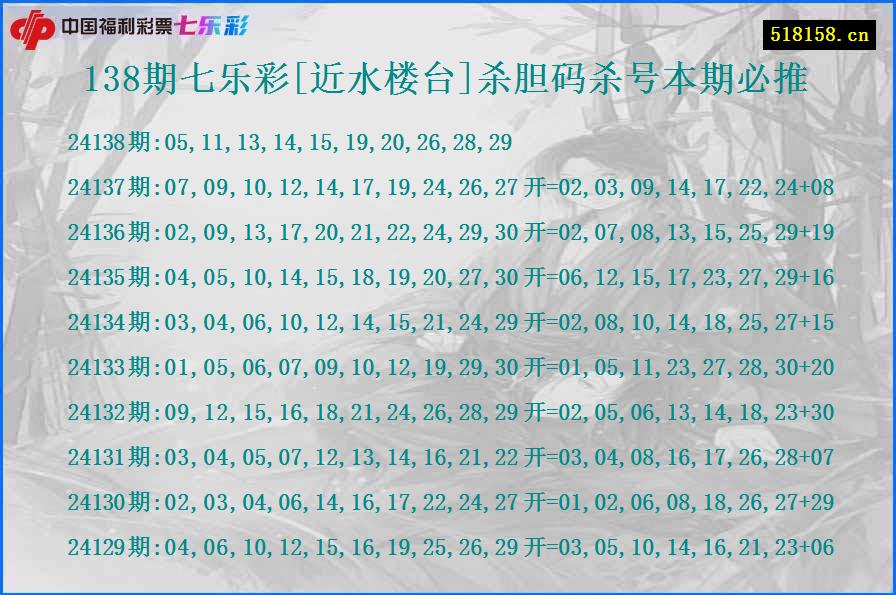 138期七乐彩[近水楼台]杀胆码杀号本期必推