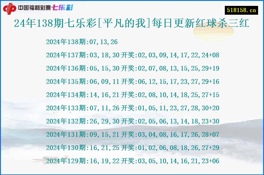 24年138期七乐彩[平凡的我]每日更新红球杀三红