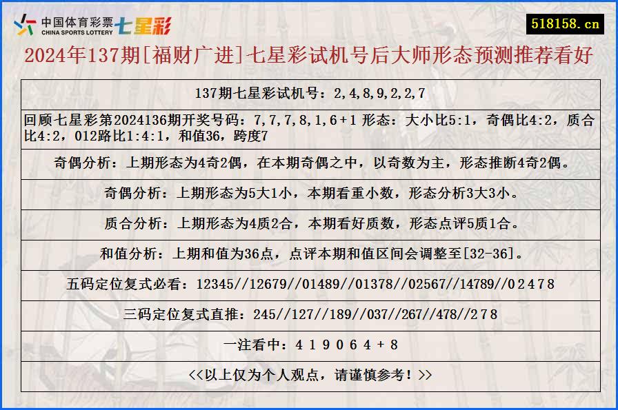 2024年137期[福财广进]七星彩试机号后大师形态预测推荐看好