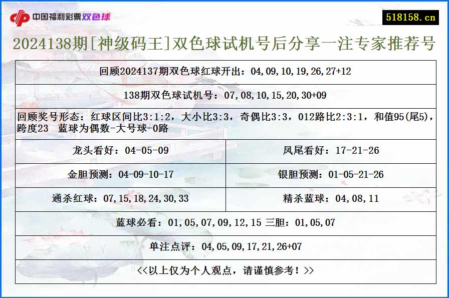 2024138期[神级码王]双色球试机号后分享一注专家推荐号