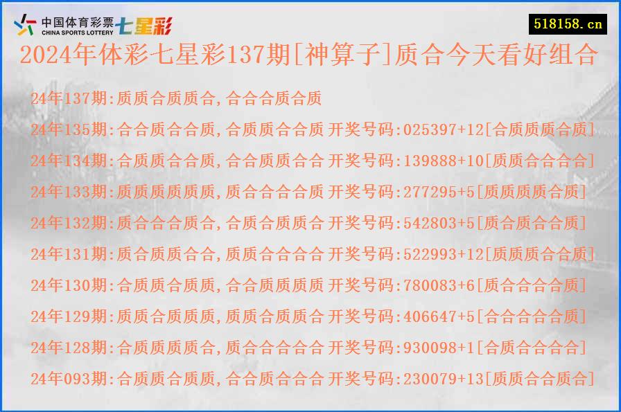 2024年体彩七星彩137期[神算子]质合今天看好组合