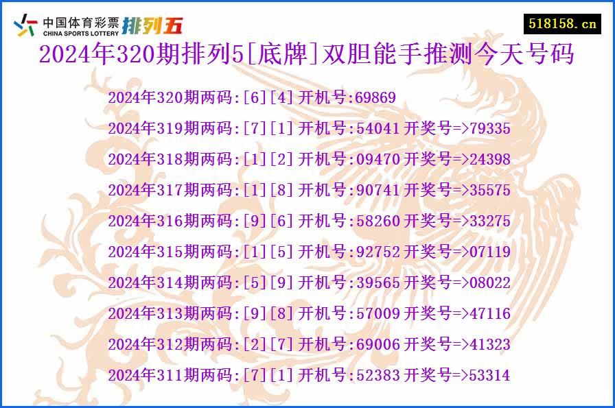 2024年320期排列5[底牌]双胆能手推测今天号码