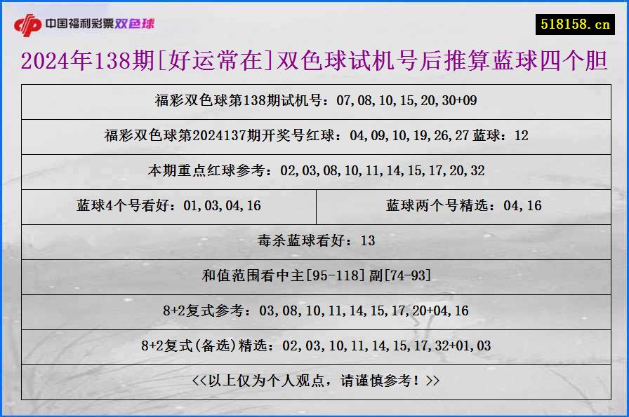 2024年138期[好运常在]双色球试机号后推算蓝球四个胆