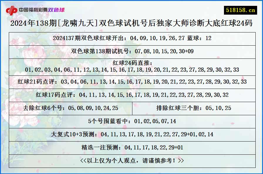 2024年138期[龙啸九天]双色球试机号后独家大师诊断大底红球24码