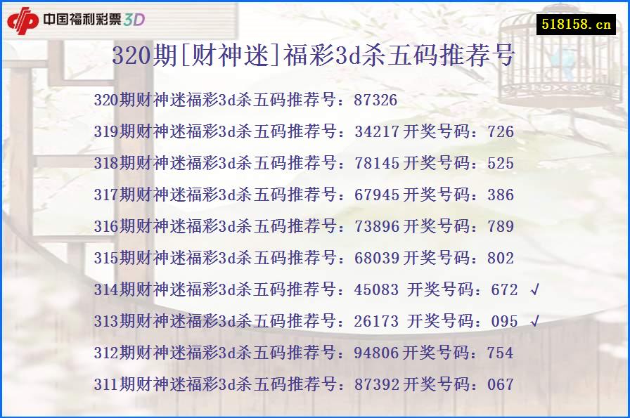 320期[财神迷]福彩3d杀五码推荐号