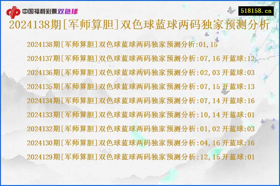 2024138期[军师算胆]双色球蓝球两码独家预测分析