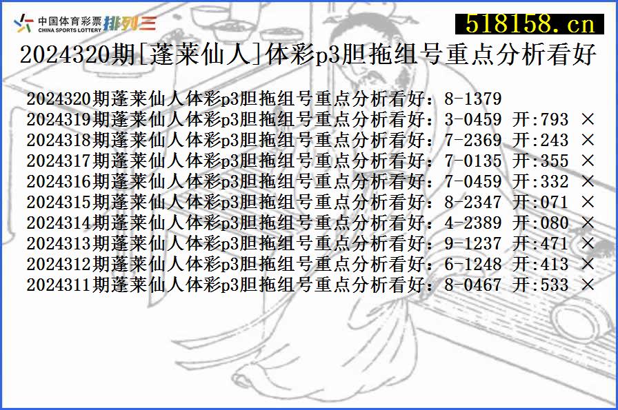 2024320期[蓬莱仙人]体彩p3胆拖组号重点分析看好