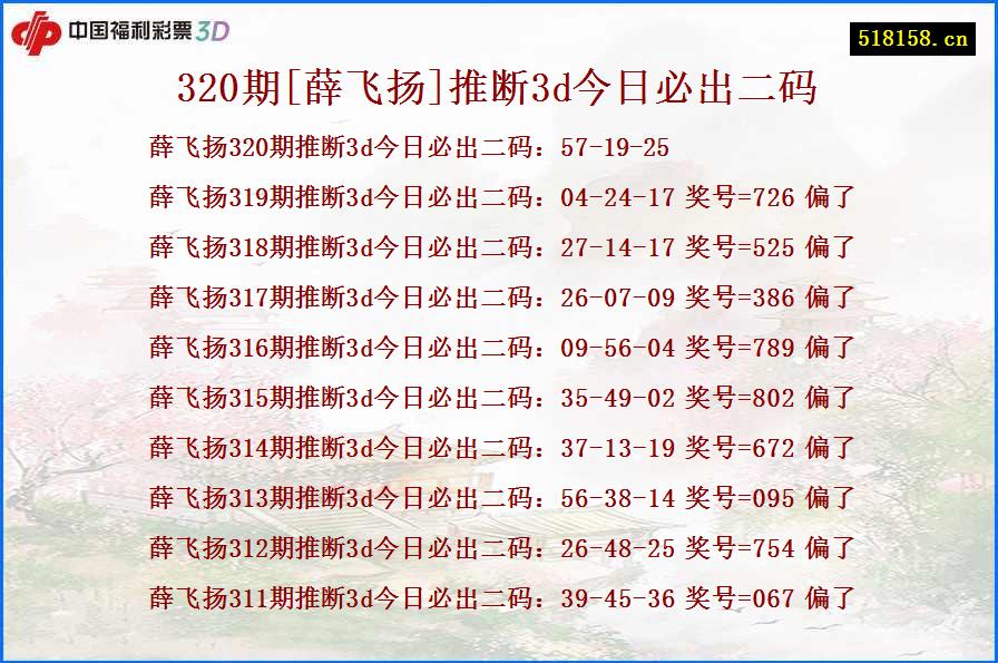 320期[薛飞扬]推断3d今日必出二码