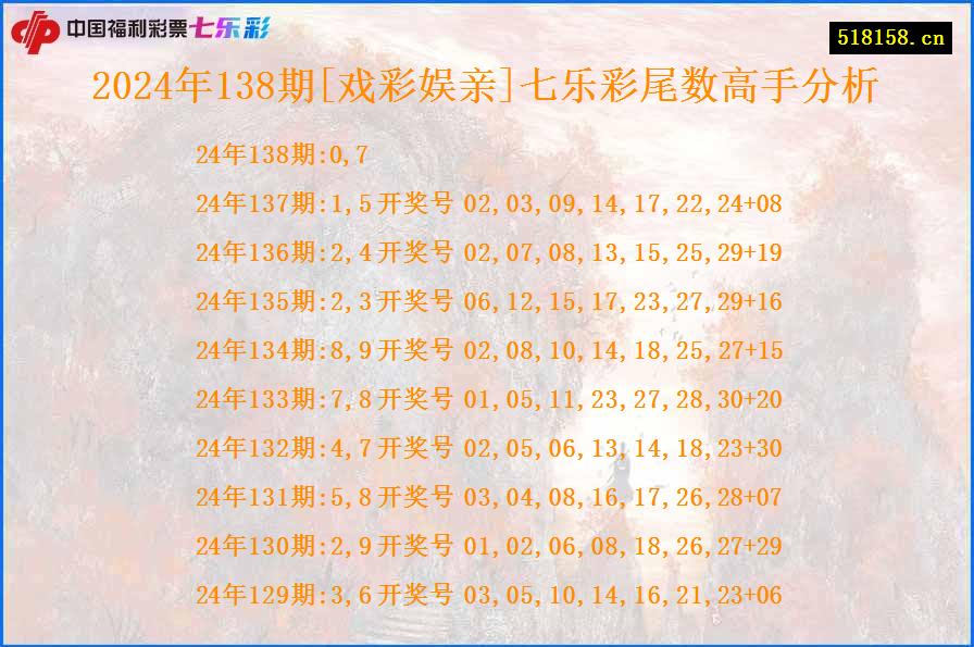 2024年138期[戏彩娱亲]七乐彩尾数高手分析