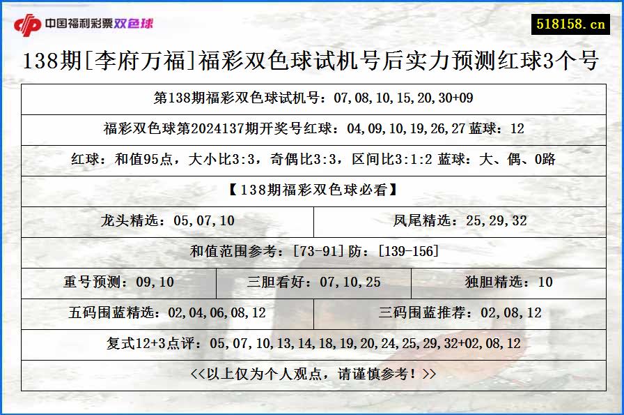 138期[李府万福]福彩双色球试机号后实力预测红球3个号