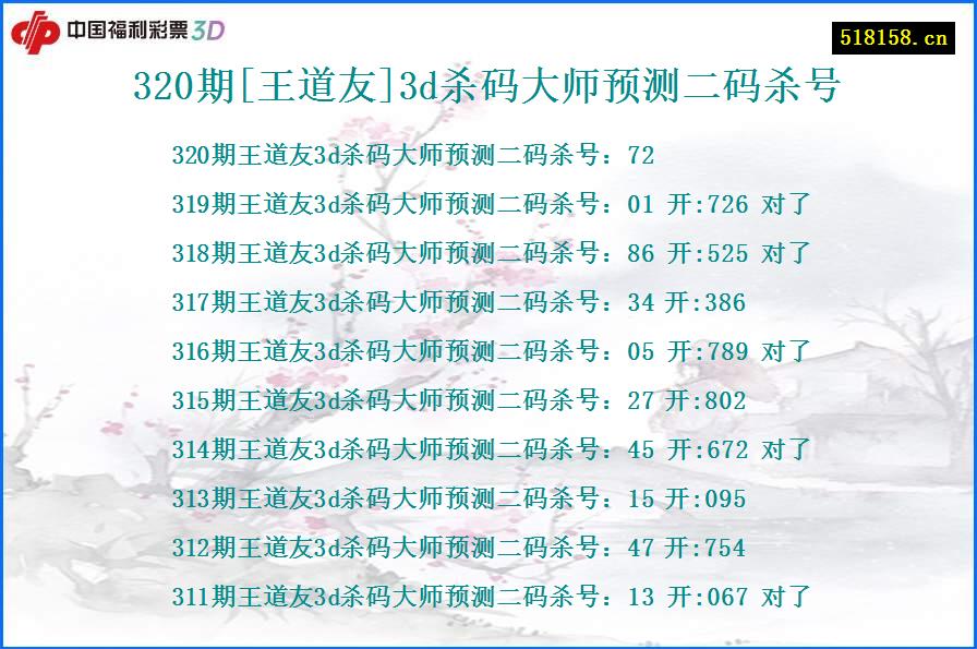 320期[王道友]3d杀码大师预测二码杀号