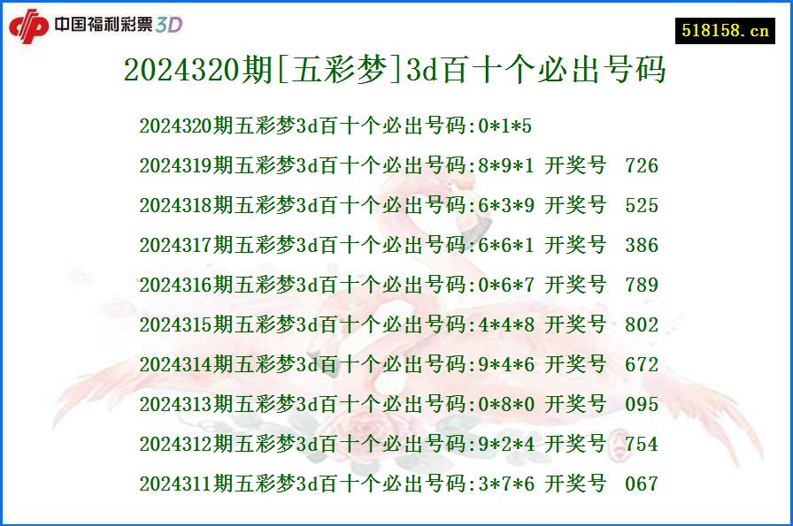 2024320期[五彩梦]3d百十个必出号码