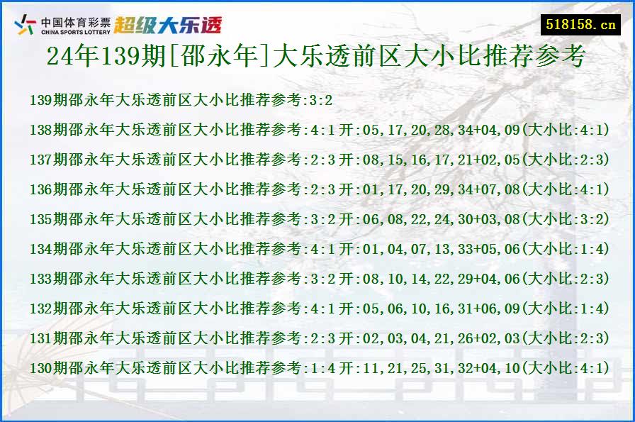 24年139期[邵永年]大乐透前区大小比推荐参考