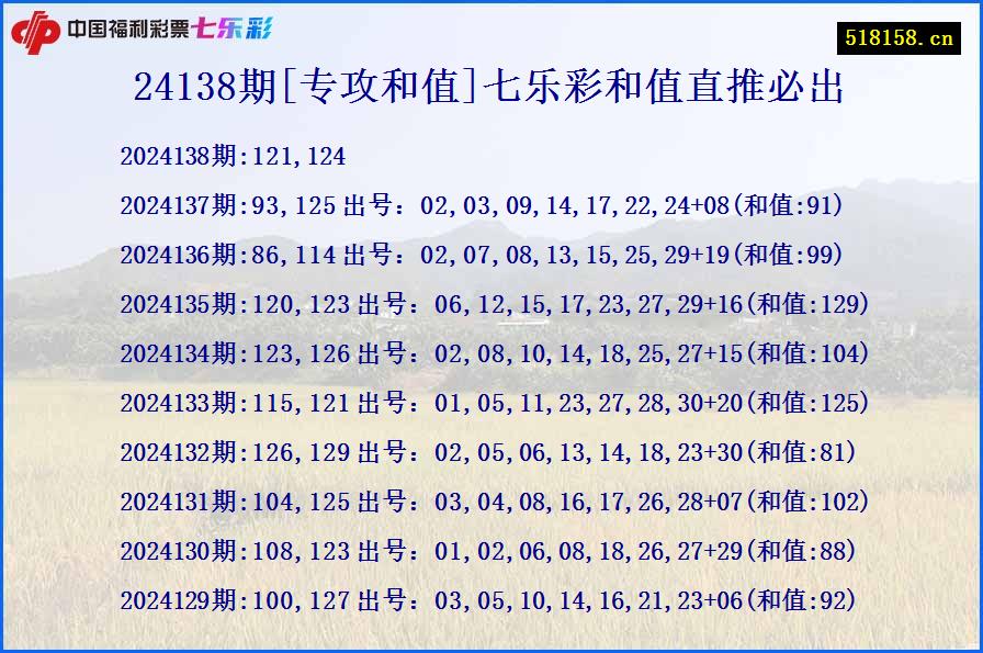 24138期[专攻和值]七乐彩和值直推必出