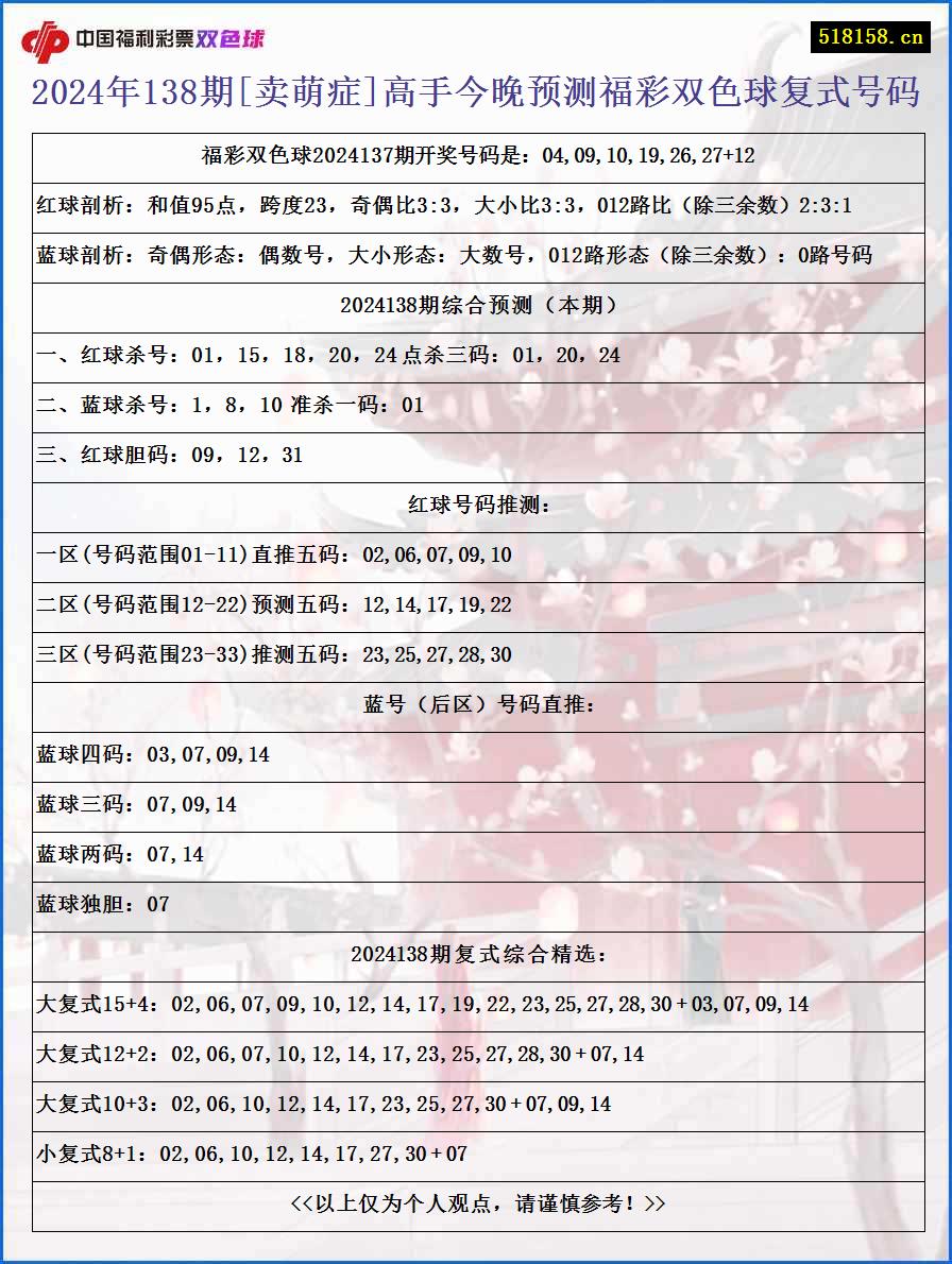 2024年138期[卖萌症]高手今晚预测福彩双色球复式号码